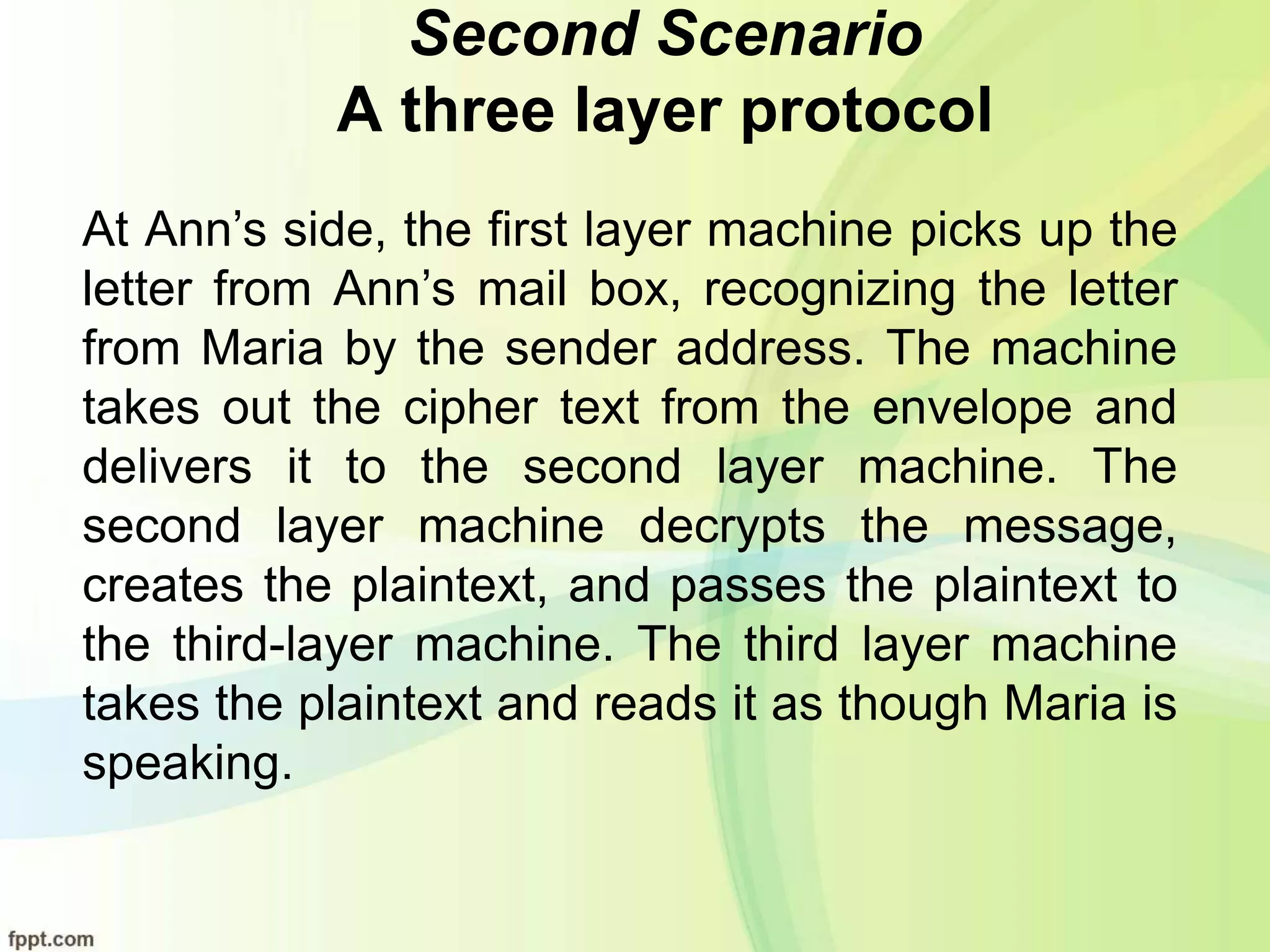 Second Scenario
A three layer protocol
At Ann’s side, the first layer machine picks up the
letter from Ann’s mail box, recognizing the letter
from Maria by the sender address. The machine
takes out the cipher text from the envelope and
delivers it to the second layer machine. The
second layer machine decrypts the message,
creates the plaintext, and passes the plaintext to
the third-layer machine. The third layer machine
takes the plaintext and reads it as though Maria is
speaking.
 
