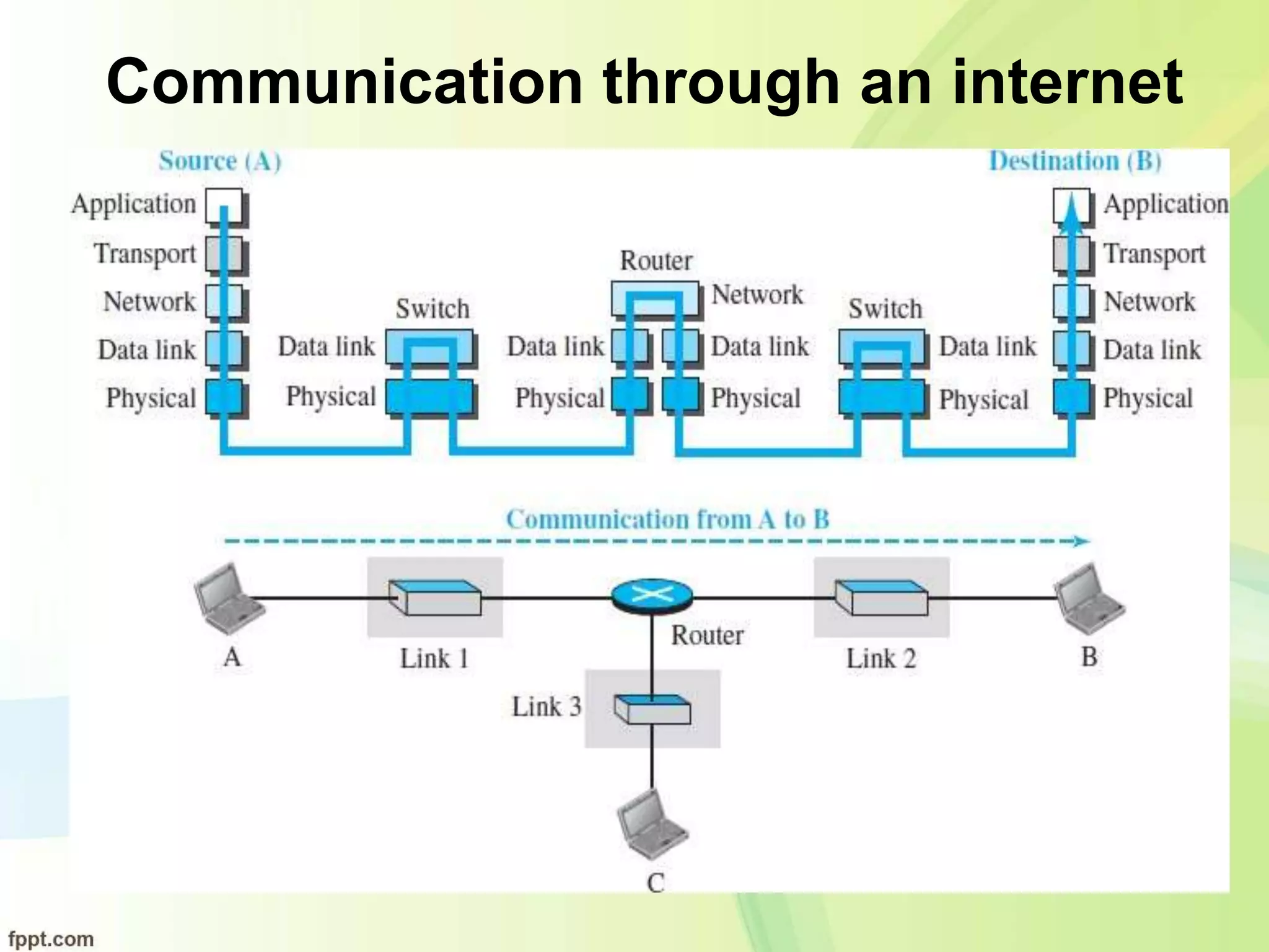 Communication through an internet
 