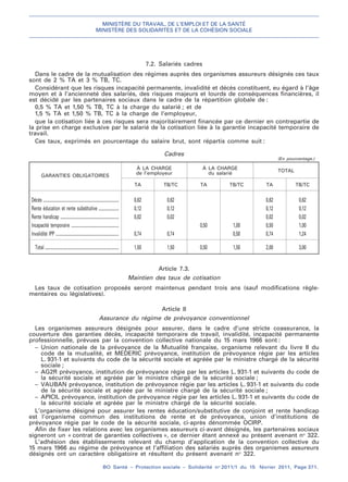 MINISTÈRE DU TRAVAIL, DE L’EMPLOI ET DE LA SANTÉ
MINISTÈRE DES SOLIDARITÉS ET DE LA COHÉSION SOCIALE
BO Santé – Protection sociale – Solidarité no
2011/1 du 15 février 2011, Page 371.
. .
7.2. Salariés cadres
Dans le cadre de la mutualisation des régimes auprès des organismes assureurs désignés ces taux
sont de 2 % TA et 3 % TB, TC.
Considérant que les risques incapacité permanente, invalidité et décès constituent, eu égard à l’âge
moyen et à l’ancienneté des salariés, des risques majeurs et lourds de conséquences financières, il
est décidé par les partenaires sociaux dans le cadre de la répartition globale de :
0,5 % TA et 1,50 % TB, TC à la charge du salarié ; et de
1,5 % TA et 1,50 % TB, TC à la charge de l’employeur,
que la cotisation liée à ces risques sera majoritairement financée par ce dernier en contrepartie de
la prise en charge exclusive par le salarié de la cotisation liée à la garantie incapacité temporaire de
travail.
Ces taux, exprimés en pourcentage du salaire brut, sont répartis comme suit :
Cadres
(En pourcentage.)
GARANTIES OBLIGATOIRES
À LA CHARGE
de l’employeur
À LA CHARGE
du salarié
TOTAL
TA TB/TC TA TB/TC TA TB/TC
Décès ................................................................................... 0,62 0,62 0,62 0,62
Rente éducation et rente substitutive ...................... 0,12 0,12 0,12 0,12
Rente handicap ................................................................ 0,02 0,02 0,02 0,02
Incapacité temporaire .................................................... 0,50 1,00 0,50 1,00
Invalidité IPP ..................................................................... 0,74 0,74 0,50 0,74 1,24
Total ................................................................................. 1,50 1,50 0,50 1,50 2,00 3,00
Article 7.3.
Maintien des taux de cotisation
Les taux de cotisation proposés seront maintenus pendant trois ans (sauf modifications règle-
mentaires ou législatives).
Article 8
Assurance du régime de prévoyance conventionnel
Les organismes assureurs désignés pour assurer, dans le cadre d’une stricte coassurance, la
couverture des garanties décès, incapacité temporaire de travail, invalidité, incapacité permanente
professionnelle, prévues par la convention collective nationale du 15 mars 1966 sont :
– Union nationale de la prévoyance de la Mutualité française, organisme relevant du livre II du
code de la mutualité, et MEDERIC prévoyance, institution de prévoyance régie par les articles
L. 931-1 et suivants du code de la sécurité sociale et agréée par le ministre chargé de la sécurité
sociale ;
– AG2R prévoyance, institution de prévoyance régie par les articles L. 931-1 et suivants du code de
la sécurité sociale et agréée par le ministre chargé de la sécurité sociale ;
– VAUBAN prévoyance, institution de prévoyance régie par les articles L. 931-1 et suivants du code
de la sécurité sociale et agréée par le ministre chargé de la sécurité sociale ;
– APICIL prévoyance, institution de prévoyance régie par les articles L. 931-1 et suivants du code de
la sécurité sociale et agréée par le ministre chargé de la sécurité sociale.
L’organisme désigné pour assurer les rentes éducation/substitutive de conjoint et rente handicap
est l’organisme commun des institutions de rente et de prévoyance, union d’institutions de
prévoyance régie par le code de la sécurité sociale, ci-après dénommée OCIRP.
Afin de fixer les relations avec les organismes assureurs ci-avant désignés, les partenaires sociaux
signeront un « contrat de garanties collectives », ce dernier étant annexé au présent avenant no
322.
L’adhésion des établissements relevant du champ d’application de la convention collective du
15 mars 1966 au régime de prévoyance et l’affiliation des salariés auprès des organismes assureurs
désignés ont un caractère obligatoire et résultent du présent avenant no
322.
 
