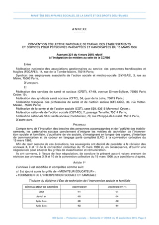 MINISTÈRE DES AFFAIRES SOCIALES, DE LA SANTÉ ET DES DROITS DES FEMMES
BO Santé – Protection sociale – Solidarité no
2015/8 du 15 septembre 2015, Page 3
A NNEXE
CONVENTION COLLECTIVE NATIONALE DE TRAVAIL DES ÉTABLISSEMENTS
ET SERVICES POUR PERSONNES INADAPTÉES ET HANDICAPÉES DU 15 MARS 1966
Avenant 331 du 4 mars 2015 relatif
à l’intégration de métiers au sein de la CCN66
Entre
Fédération nationale des associations gestionnaires au service des personnes handicapées et
fragiles (FEGAPEI), 14, rue de la Tombe-Issoire, 75014 Paris;
Syndicat des employeurs associatifs de l’action sociale et médico-sociale (SYNEAS), 3, rue au
Maire, 75003 Paris,
D’une part,
Et
Fédération des services de santé et sociaux (CFDT), 47-49, avenue Simon-Bolivar, 75950 Paris
Cedex 19;
Fédération des syndicats santé sociaux (CFTC), 34, quai de la Loire, 75019 Paris;
Fédération française des professions de santé et de l’action sociale (CFE-CGC), 39, rue Victor-
Massé, 75009 Paris;
Fédération de la santé et de l’action sociale (CGT), case 538, 93515 Montreuil Cedex;
Fédération nationale de l’action sociale (CGT-FO), 7, passage Tenaille, 75014 Paris;
Fédération nationale SUD santé-sociaux (Solidaires), 70, rue Philippe-de-Girard, 75018 Paris,
D’autre part.
Préambule
Compte tenu de l’évolution des besoins des personnes accompagnées et de l’activité des établis-
sements, les partenaires sociaux conviennent d’intégrer les métiers de technicien de l’interven-
tion sociale et familiale, d’auxiliaire de vie sociale, d’enseignant en langue des signes, d’interface
de communication et de codeur en langage parlé complété (LPC) à la convention collective du
15 mars 1966.
Afin de tenir compte de ces évolutions, les soussignés ont décidé de procéder à la révision des
annexes 3, 9 et 10 de la convention collective du 15 mars 1966 et, en conséquence, d’ouvrir une
négociation pour adapter les grilles de classification et rémunération.
Ils ont convenu, à l’issue de leur négociation, de conclure le présent accord valant avenant de
révision aux annexes 3, 9 et 10 de la convention collective du 15 mars 1966, aux conditions ci-après.
Article 1er
L’annexe 3 est modifiée et complétée comme suit 
:
a)  Est ajouté après la grille de « 
MONITEUR ÉDUCATEUR 
» 
:
« 
TECHNICIEN DE L’INTERVENTION SOCIALE ET FAMILIALE
Titulaire du diplôme d’État de technicien de l’intervention sociale et familiale
DÉROULEMENT DE CARRIÈRE COEFFICIENT COEFFICIENT (1)
Début 411 421
Après 1 an 424 434
Après 2 ans 438 450
Après 3 ans 453 464
 