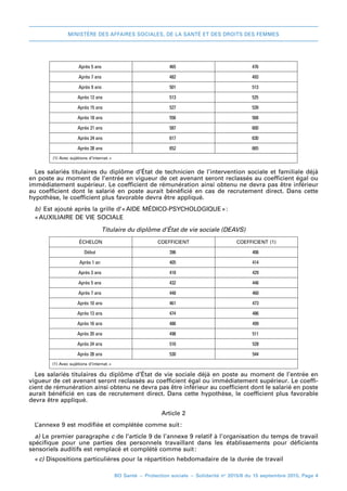 MINISTÈRE DES AFFAIRES SOCIALES, DE LA SANTÉ ET DES DROITS DES FEMMES
BO Santé – Protection sociale – Solidarité no
2015/8 du 15 septembre 2015, Page 4
Après 5 ans 465 476
Après 7 ans 482 493
Après 9 ans 501 513
Après 12 ans 513 525
Après 15 ans 527 539
Après 18 ans 556 568
Après 21 ans 587 600
Après 24 ans 617 630
Après 28 ans 652 665
(1) Avec sujétions d’internat. 
»
Les salariés titulaires du diplôme d’État de technicien de l’intervention sociale et familiale déjà
en poste au moment de l’entrée en vigueur de cet avenant seront reclassés au coefficient égal ou
immédiatement supérieur. Le coefficient de rémunération ainsi obtenu ne devra pas être inférieur
au coefficient dont le salarié en poste aurait bénéficié en cas de recrutement direct. Dans cette
hypothèse, le coefficient plus favorable devra être appliqué.
b)  Est ajouté après la grille d’« 
AIDE MÉDICO-PSYCHOLOGIQUE 
» 
:
« 
AUXILIAIRE DE VIE SOCIALE
Titulaire du diplôme d’État de vie sociale (DEAVS)
ÉCHELON COEFFICIENT COEFFICIENT (1)
Début 396 406
Après 1 an 405 414
Après 3 ans 418 429
Après 5 ans 432 446
Après 7 ans 448 460
Après 10 ans 461 473
Après 13 ans 474 486
Après 16 ans 486 499
Après 20 ans 498 511
Après 24 ans 516 528
Après 28 ans 530 544
(1) Avec sujétions d’internat. 
»
Les salariés titulaires du diplôme d’État de vie sociale déjà en poste au moment de l’entrée en
vigueur de cet avenant seront reclassés au coefficient égal ou immédiatement supérieur. Le coeffi-
cient de rémunération ainsi obtenu ne devra pas être inférieur au coefficient dont le salarié en poste
aurait bénéficié en cas de recrutement direct. Dans cette hypothèse, le coefficient plus favorable
devra être appliqué.
Article 2
L’annexe 9 est modifiée et complétée comme suit 
:
a) Le premier paragraphe c de l’article 9 de l’annexe 9 relatif à l’organisation du temps de travail
spécifique pour une parties des personnels travaillant dans les établissements pour déficients
sensoriels auditifs est remplacé et complété comme suit 
:
« 
c) Dispositions particulières pour la répartition hebdomadaire de la durée de travail
 