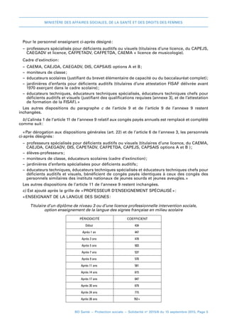 MINISTÈRE DES AFFAIRES SOCIALES, DE LA SANTÉ ET DES DROITS DES FEMMES
BO Santé – Protection sociale – Solidarité no
2015/8 du 15 septembre 2015, Page 5
Pour le personnel enseignant ci-après désigné 
:
–– professeurs spécialisés pour déficients auditifs ou visuels (titulaires d’une licence, du CAPEJS,
CAEGADV et licence, CAFPETADV, CAFPETDA, CAEMA + licence de musicologie).
Cadre d’extinction 
:
–– CAEMA, CAEJDA, CAEGADV, DIS, CAPSAIS options A et B;
–– moniteurs de classe;
–– éducateurs scolaires (justifiant du brevet élémentaire de capacité ou du baccalauréat complet);
–– jardinières d’enfants pour déficients auditifs (titulaires d’une attestation FISAF délivrée avant
1970 exerçant dans le cadre scolaire);
–– éducateurs techniques, éducateurs techniques spécialisés, éducateurs techniques chefs pour
déficients auditifs et visuels (justifiant des qualifications requises [annexe 3], et de l’attestation
de formation de la FISAF). 
»
Les autres dispositions du paragraphe c de l’article  9 et de l’article  9 de l’annexe 9 restent
inchangées.
b) L’alinéa 1 de l’article 11 de l’annexe 9 relatif aux congés payés annuels est remplacé et complété
comme suit 
:
« 
Par dérogation aux dispositions générales (art. 22) et de l’article 6 de l’annexe 3, les personnels
ci-après désignés 
:
–– professeurs spécialisés pour déficients auditifs ou visuels (titulaires d’une licence, du CAEMA,
CAEJDA, CAEGADV, DIS, CAPETADV, CAFPETDA, CAPEJS, CAPSAIS options A et B ) 
;
–– élèves-professeurs 
;
–– moniteurs de classe, éducateurs scolaires (cadre d’extinction) 
;
–– jardinières d’enfants spécialisées pour déficients auditifs 
;
–– éducateurs techniques, éducateurs techniques spécialisés et éducateurs techniques chefs pour
déficients auditifs et visuels, bénéficient de congés payés identiques à ceux des congés des
personnels similaires des instituts nationaux de jeunes sourds et jeunes aveugles. 
»
Les autres dispositions de l’article 11 de l’annexe 9 restent inchangées.
c) Est ajouté après la grille de « 
PROFESSEUR D’ENSEIGNEMENT SPÉCIALISÉ 
» 
:
« 
ENSEIGNANT DE LA LANGUE DES SIGNES 
:
Titulaire d’un diplôme de niveau 3 ou d’une licence professionnelle intervention sociale,
option enseignement de la langue des signes française en milieu scolaire
PÉRIODICITÉ COEFFICIENT
Début 434
Après 1 an 447
Après 3 ans 478
Après 5 ans 503
Après 7 ans 537
Après 9 ans 570
Après 11 ans 581
Après 14 ans 615
Après 17 ans 647
Après 20 ans 679
Après 24 ans 715
Après 28 ans 762 
»
 