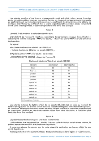 MINISTÈRE DES AFFAIRES SOCIALES, DE LA SANTÉ ET DES DROITS DES FEMMES
BO Santé – Protection sociale – Solidarité no
2015/8 du 15 septembre 2015, Page 7
Les salariés titulaires d’une licence professionnelle santé spécialité codeur langue française
parlée complétée déjà en poste au moment de l’entrée en vigueur de cet avenant seront reclassés
au coefficient égal ou immédiatement supérieur. Le  coefficient de rémunération ainsi obtenu ne
devra pas être inférieur au coefficient dont le salarié en poste aurait bénéficié en cas de recrutement
direct. Dans cette hypothèse, le coefficient plus favorable devra être appliqué.
Article 3
L’annexe 10 est modifiée et complétée comme suit 
:
a) L’article 18 de l’annexe 10 relatif aux « 
conditions de recrutement - niveaux de qualification 
»
est complété comme suit après « 
AMP pour adulte, - Titulaire du CAP d’AMP ou d’une formation
équivalente 
»:
Est ajouté 
:
« 
Auxiliaire de vie sociale relevant de l’annexe 10
–– titulaire du diplôme d’État de vie sociale (DEAVS) 
».
b) Après la grille d’« 
AMP pour adulte 
» est ajoutée 
:
« 
AUXILIAIRE DE VIE SOCIALE relevant de l’annexe 10
Titulaire du diplôme d’État de vie sociale (DEAVS)
ÉCHELON COEFFICIENT COEFFICIENT (1)
Début 396 406
Après 1 an 405 414
Après 3 ans 418 429
Après 5 ans 432 446
Après 7 ans 448 460
Après 10 ans 461 473
Après 13 ans 474 486
Après 16 ans 486 499
Après 20 ans 498 511
Après 24 ans 516 528
Après 28 ans 530 544
(1) Avec sujétions d’internat. 
»
Les salariés titulaires du diplôme d’État de vie sociale (DEAVS) déjà en poste au moment de
l’entrée en vigueur de cet avenant seront reclassés au coefficient égal ou immédiatement supérieur.
Le coefficient de rémunération ainsi obtenu ne devra pas être inférieur au coefficient dont le salarié
en poste aurait bénéficié en cas de recrutement direct. Dans cette hypothèse, le coefficient plus
favorable devra être appliqué.
Article 4
Le présent accord est conclu pour une durée indéterminée.
Conformément aux dispositions de l’article L. 
314-6 du code de l’action sociale et des familles, le
présent avenant sera soumis à la procédure d’agrément.
Il entrera en vigueur le premier jour du mois suivant la publication au Journal officiel de son
arrêté d’agrément.
Il sera également soumis aux formalités de dépôt, selon les dispositions légales et réglementaires.
 
