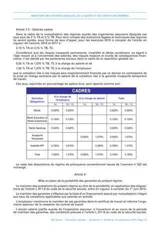 MINISTÈRE DES AFFAIRES SOCIALES, DE LA SANTÉ ET DES DROITS DES FEMMES
BO Santé – Protection sociale – Solidarité no
2015/8 du 15 septembre 2015, Page 12
Article 7.2 - Salariés cadres
Dans le cadre de la mutualisation des régimes auprès des organismes assureurs désignés ces
taux sont de 2 % TA et 3 % TB. Pour tenir compte des évolutions légales et techniques des régimes
ils seront portés, sous forme de taux d’appel, pour les exercices 2015 à compter de l’entrée en
vigueur de l’accord, 2016 et 2017 à 
:
2,10 % TA et 3,15 % TB, TC.
Considérant que les risques incapacité permanente, invalidité et décès constituent, eu égard à
l’âge moyen et à l’ancienneté des salariés, des risques majeurs et lourds de conséquences finan-
cières, il est décidé par les partenaires sociaux dans le cadre de la répartition globale de 
:
0,55 % TA et 1,575 % TB, TC à la charge du salarié et de
1,55 % TA et 1,575 % TB, TC à la charge de l’employeur
que la cotisation liée à ces risques sera majoritairement financée par ce dernier en contrepartie de
la prise en charge exclusive par le salarié de la cotisation liée à la garantie incapacité temporaire
de travail.
Ces taux, exprimés en pourcentage du salaire brut, sont répartis comme suit 
:
TA TB / TC TA TB / TC TA TB / TC
Décès 0,620% 0,620% 0,620% 0,620%
Rente Education et
Rente Substitutive
0,120% 0,120% 0,120% 0,120%
Rente Handicap 0,020% 0,020% 0,020% 0,020%
Incapacité
Temporaire
0,550% 1,075% 0,550% 1,075%
Invalidité IPP 0,790% 0,815% 0,500% 0,790% 1,315%
Total 1,550% 1,575% 0,550% 1,575% 2,100% 3,150%
Garanties
Obligatoires
A la charge de
l'employeur
A la charge du salarié Total
CADRES
Le reste des dispositions du régime de prévoyance conventionnel issues de l’avenant no 
322 est
inchangé.
Article 4
Mise en place de la portabilité des garanties du présent régime
Le maintien des prestations du présent régime au titre de la portabilité, en application des disposi-
tions de l’article L. 
911-8 du code de la sécurité sociale, entre en vigueur à compter du 1er
 juin 2015.
Le maintien des garanties s’effectue par le biais d’un financement assuré par mutualisation intégré
aux taux de cotisations applicables aux salariés en activité.
L’employeur mentionne le maintien de ces garanties dans le certificat de travail et informe l’orga-
nisme assureur de la cessation du contrat de travail
L’ancien salarié justifie auprès de l’organisme assureur, à l’ouverture et au cours de la période
de maintien des garanties, des conditions prévues à l’article L. 
911-8 du code de la sécurité sociale.
 