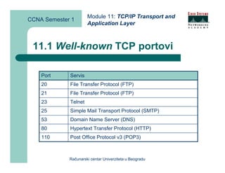 Module 11: TCP/IP Transport and
CCNA Semester 1
                      Application Layer



 11.1 Well-known TCP portovi

    Port     Servis
    20       File Transfer Protocol (FTP)
    21       File Transfer Protocol (FTP)
    23       Telnet
    25       Simple Mail Transport Protocol (SMTP)
    53       Domain Name Server (DNS)
    80       Hypertext Transfer Protocol (HTTP)
    110      Post Office Protocol v3 (POP3)



             Računarski centar Univerziteta u Beogradu
 