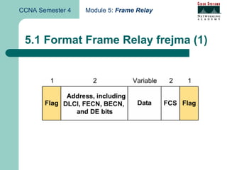 CCNA Semester 4   Module 5: Frame Relay



 5.1 Format Frame Relay frejma (1)
 