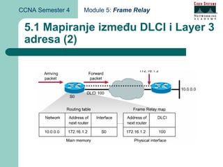 CCNA Semester 4   Module 5: Frame Relay


 5.1 Mapiranje između DLCI i Layer 3
 adresa (2)
 