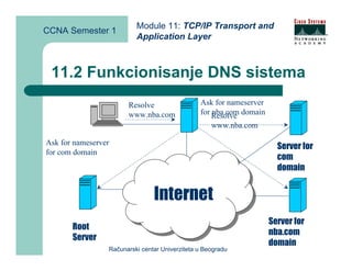 Module 11: TCP/IP Transport and
CCNA Semester 1
                          Application Layer



 11.2 Funkcionisanje DNS sistema
                       Resolve                  Ask for nameserver
                       www.nba.com              for Resolve domain
                                                    nba.com
                                                    www.nba.com

Ask for nameserver
                                                                       Server for
for com domain
                                                                       com
                                                                       domain


                                Internet
                                 Internet
                                                                     Server for
       Root
                                                                     nba.com
       Server
                                                                     domain
                 Računarski centar Univerziteta u Beogradu
 
