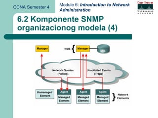 Module 6: Introduction to Network
CCNA Semester 4
                  Administration

 6.2 Komponente SNMP
 organizacionog modela (4)
 