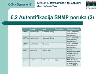 Module 6: Introduction to Network
CCNA Semester 4
                  Administration



 6.2 Autentifikacija SNMP poruka (2)
 