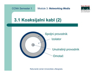 CCNA Semester 1       Module 3: Networking Media



 3.1 Koaksijalni kabl (2)


                               Spoljni provodnik
                                        Izolator


                                         Unutrašnji provodnik

                                          Omotač



             Računarski centar Univerziteta u Beogradu
 