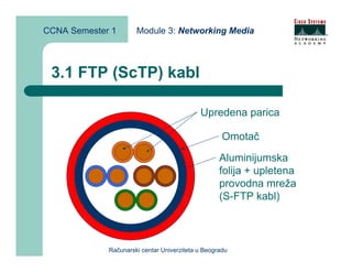 CCNA Semester 1       Module 3: Networking Media



 3.1 FTP (ScTP) kabl

                                            Upredena parica

                                                    Omotač

                                                   Aluminijumska
                                                   folija + upletena
                                                   provodna mreža
                                                   (S-FTP kabl)



             Računarski centar Univerziteta u Beogradu
 