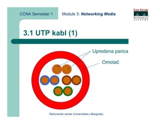 CCNA Semester 1       Module 3: Networking Media



 3.1 UTP kabl (1)

                                             Upredena parica

                                                     Omotač




             Računarski centar Univerziteta u Beogradu
 