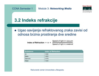 CCNA Semester 1       Module 3: Networking Media



 3.2 Indeks refrakcije

    Ugao savijanja refraktovanog zraka zavisi od
    odnosa brzina prostiranja dve sredine




             Računarski centar Univerziteta u Beogradu
 