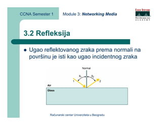 CCNA Semester 1       Module 3: Networking Media



 3.2 Refleksija

    Ugao reflektovanog zraka prema normali na
    površinu je isti kao ugao incidentnog zraka




             Računarski centar Univerziteta u Beogradu
 