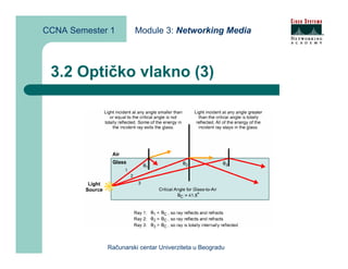 CCNA Semester 1       Module 3: Networking Media



 3.2 Optičko vlakno (3)




             Računarski centar Univerziteta u Beogradu
 