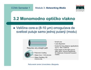 CCNA Semester 1       Module 3: Networking Media



 3.2 Monomodno optičko vlakno

    Veličina core-a (8-10 µm) omogućava da
    svetlost putuje samo jednoj putanji (modu)




             Računarski centar Univerziteta u Beogradu
 