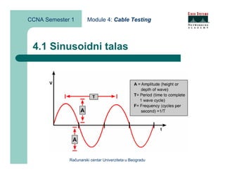 CCNA Semester 1       Module 4: Cable Testing



 4.1 Sinusoidni talas




             Računarski centar Univerziteta u Beogradu
 