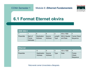 CCNA Semester 1       Module 6: Ethernet Fundamentals



 6.1 Format Eternet okvira




             Računarski centar Univerziteta u Beogradu
 