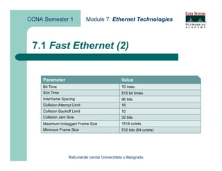 CCNA Semester 1       Module 7: Ethernet Technologies



 7.1 Fast Ethernet (2)




             Računarski centar Univerziteta u Beogradu
 