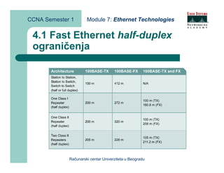 CCNA Semester 1       Module 7: Ethernet Technologies


 4.1 Fast Ethernet half-duplex
 ograničenja




             Računarski centar Univerziteta u Beogradu
 