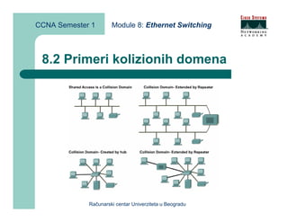 CCNA Semester 1       Module 8: Ethernet Switching



 8.2 Primeri kolizionih domena




             Računarski centar Univerziteta u Beogradu
 