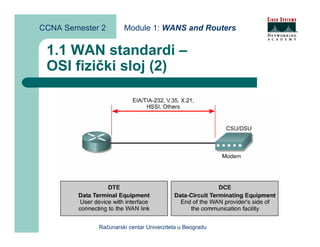 CCNA Semester 2       Module 1: WANS and Routers


 1.1 WAN standardi –
 OSI fizički sloj (2)




             Računarski centar Univerziteta u Beogradu
 