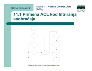Module 11: Access Control Lists
CCNA Semester 2
                      (ACLs)

 11.1 Primena ACL kod filtriranja
 saobraćaja




             Računarski centar Univerziteta u Beogradu
 