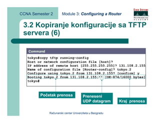 CCNA Semester 2       Module 3: Configuring a Router


 3.2 Kopiranje konfiguracije sa TFTP
 servera (6)




         Početak prenosa              Preneseni
                                      UDP datagram       Kraj prenosa

             Računarski centar Univerziteta u Beogradu
 