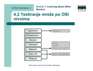 Module 4: Learning about Other
CCNA Semester 2
                      Devices

 4.2 Testiranje mreže po OSI
 nivoima




             Računarski centar Univerziteta u Beogradu
 