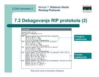 Module 7: Distance Vector
CCNA Semester 2
                      Routing Protocols



 7.2 Debagovanje RIP protokola (2)


                                                         Primljeno
                                                         oglašavanje




                                                         Poslato
                                                         oglašavanje




             Računarski centar Univerziteta u Beogradu
 