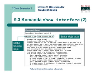 Module 9: Basic Router
CCNA Semester 2
                      Troubleshooting



 9.3 Komanda show interface (2)


                                                   Status sloja veze

 Status
 fizičkog
 sloja




             Računarski centar Univerziteta u Beogradu
 