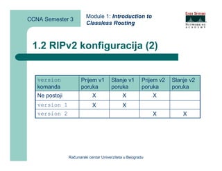 Module 1: Introduction to
CCNA Semester 3
                         Classless Routing



 1.2 RIPv2 konfiguracija (2)


   version            Prijem v1        Slanje v1        Prijem v2   Slanje v2
   komanda            poruka           poruka           poruka      poruka
   Ne postoji                X               X              X
   version 1                 X               X
   version 2                                                X           X




                Računarski centar Univerziteta u Beogradu
 