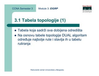 CCNA Semester 3       Module 3: EIGRP



 3.1 Tabela topologije (1)

    Tabela koja sadrži sva dobijena odredišta
    Na osnovu tabele topologije DUAL algoritam
    određuje najbolje rute i stavlja ih u tabelu
    rutiranja




             Računarski centar Univerziteta u Beogradu
 