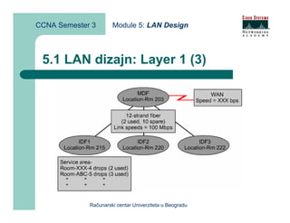 CCNA Semester 3       Module 5: LAN Design



 5.1 LAN dizajn: Layer 1 (3)




             Računarski centar Univerziteta u Beogradu
 