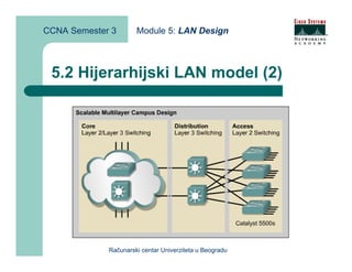 CCNA Semester 3       Module 5: LAN Design



 5.2 Hijerarhijski LAN model (2)




             Računarski centar Univerziteta u Beogradu
 