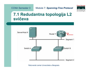 CCNA Semester 3       Module 7: Spanning-Tree Protocol


 7.1 Redudantna topologija L2
 svičeva




             Računarski centar Univerziteta u Beogradu
 