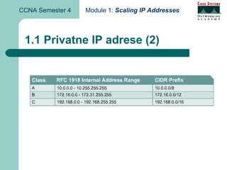 CCNA Semester 4   Module 1: Scaling IP Addresses



 1.1 Privatne IP adrese (2)
 