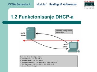 CCNA Semester 4   Module 1: Scaling IP Addresses



 1.2 Funkcionisanje DHCP-a
 