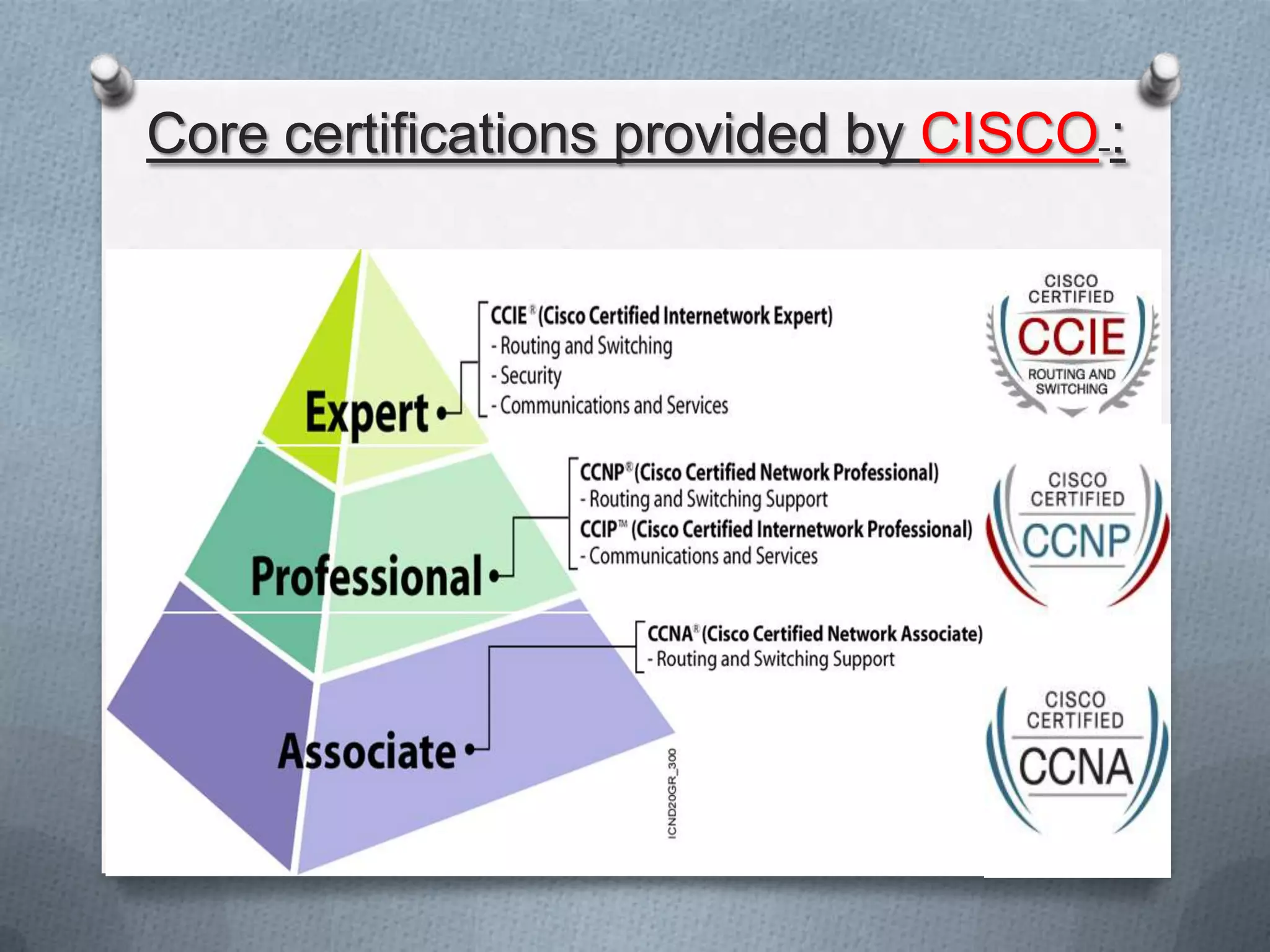 Core certifications provided by CISCO :
 