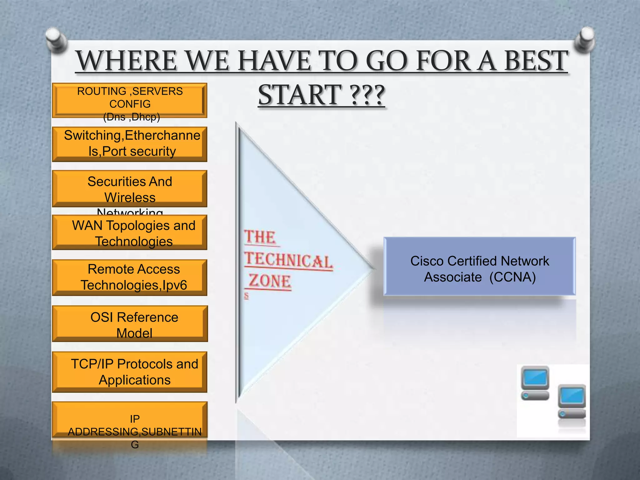 WHERE WE HAVE TO GO FOR A BEST
           START ???
  ROUTING ,SERVERS
       CONFIG
     (Dns ,Dhcp)
Switching,Etherchanne
    ls,Port security

  Securities And
    Wireless
   Networking
 WAN Topologies and
   Technologies
                        Cisco Certified Network
   Remote Access
                          Associate (CCNA)
  Technologies,Ipv6

    OSI Reference
        Model

 TCP/IP Protocols and
    Applications

         IP
ADDRESSING,SUBNETTIN
         G
 