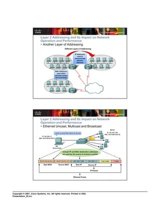 Ccna.slide640 802