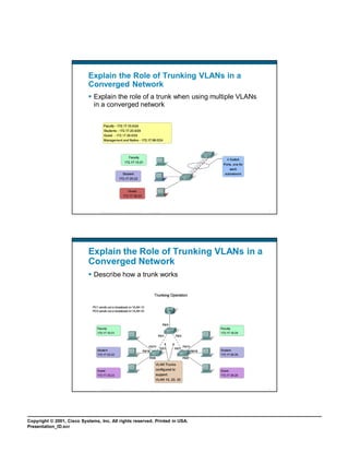 Ccna.slide640 802