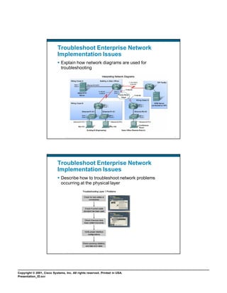 Ccna.slide640 802