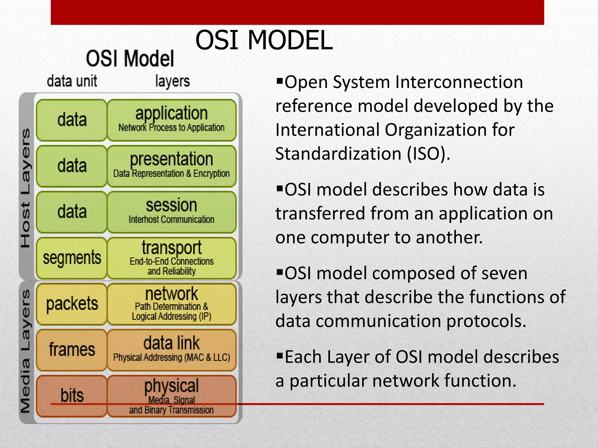 Open System Interconnection
reference model developed by the
International Organization for
Standardization (ISO).
OSI model describes how data is
transferred from an application on
one computer to another.
OSI model composed of seven
layers that describe the functions of
data communication protocols.
Each Layer of OSI model describes
a particular network function.
OSI MODEL
 