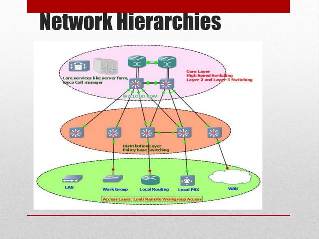 CCNA PPT | PPTX | Computer Networking | Computing
