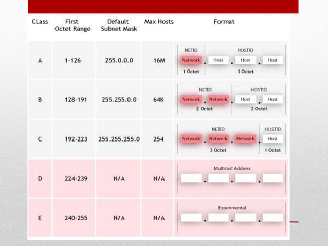 CCNA PPT | PPTX | Computer Networking | Computing