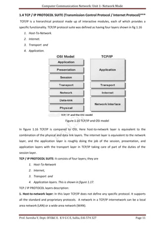 Computer Communication Network: Unit 1- Network Mode
Prof. Suresha V, Dept. Of E&C E. K V G C E, Sullia, D.K-574 327 Page 11
1.4 TCP / IP PROTOCOL SUITE (Transmission Control Protocol / Internet Protocol)***
TCP/IP is a hierarchical protocol made up of interactive modules, each of which provides a
specific functionality. TCP/IP protocol suite was defined as having four layers shown in fig 1.16
1. Host-To-Network.
2. Internet.
3. Transport and
4. Application.
Figure 1.16 TCP/IP and OSI model
In figure 1.16 TCP/IP is compared to OSI, Here host-to-network layer is equivalent to the
combination of the physical and data link layers. The internet layer is equivalent to the network
layer, and the application layer is roughly doing the job of the session, presentation, and
application layers with the transport layer in TCP/IP taking care of part of the duties of the
session layer.
TCP / IP PROTOCOL SUITE: It consists of four layers; they are
1. Host-To-Network
2. Internet,
3. Transport and
4. Application layers. This is shown in figure 1.17.
TCP / IP PROTOCOL layers description:
1. Host-to-network layer: In this layer TCP/IP does not define any specific protocol. It supports
all the standard and proprietary protocols. A network in a TCP/IP internetwork can be a local
area network (LAN) or a wide-area network (WAN).
 