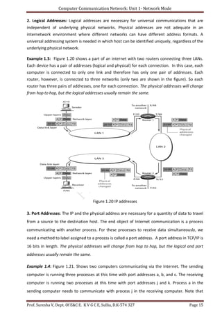 Computer Communication Network: Unit 1- Network Mode
Prof. Suresha V, Dept. Of E&C E. K V G C E, Sullia, D.K-574 327 Page 15
2. Logical Addresses: Logical addresses are necessary for universal communications that are
independent of underlying physical networks. Physical addresses are not adequate in an
internetwork environment where different networks can have different address formats. A
universal addressing system is needed in which host can be identified uniquely, regardless of the
underlying physical network.
Example 1.3: Figure 1.20 shows a part of an internet with two routers connecting three LANs.
Each device has a pair of addresses (logical and physical) for each connection. In this case, each
computer is connected to only one link and therefore has only one pair of addresses. Each
router, however, is connected to three networks (only two are shown in the figure). So each
router has three pairs of addresses, one for each connection. The physical addresses will change
from hop to hop, but the logical addresses usually remain the same.
Figure 1.20 IP addresses
3. Port Addresses: The IP and the physical address are necessary for a quantity of data to travel
from a source to the destination host. The end object of Internet communication is a process
communicating with another process. For these processes to receive data simultaneously, we
need a method to label assigned to a process is called a port address. A port address in TCP/IP is
16 bits in length. The physical addresses will change from hop to hop, but the logical and port
addresses usually remain the same.
Example 1.4: Figure 1.21. Shows two computers communicating via the Internet. The sending
computer is running three processes at this time with port addresses a, b, and c. The receiving
computer is running two processes at this time with port addresses j and k. Process a in the
sending computer needs to communicate with process j in the receiving computer. Note that
 