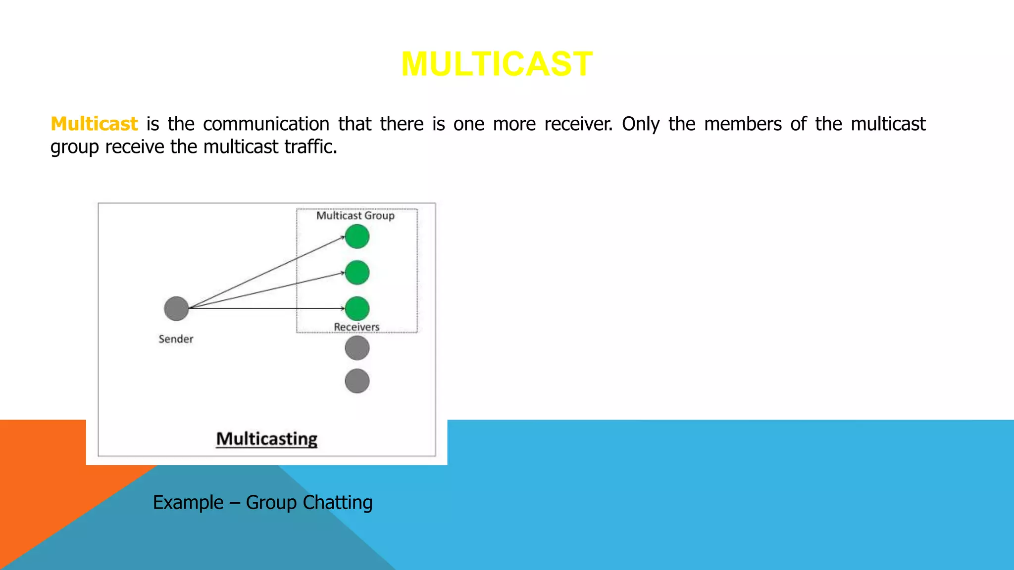 MULTICAST
Multicast is the communication that there is one more receiver. Only the members of the multicast
group receive the multicast traffic.
Example – Group Chatting
 